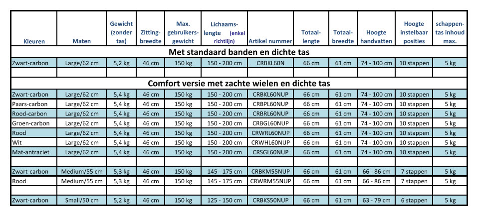 Rollator Rehasense Server CF Carbon - Afbeelding 7