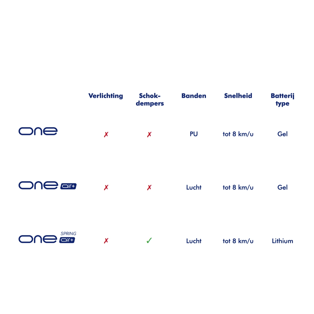 Vermeiren ONE air+ - Opvouwbaar - Gel of Lithiumbatterij - Afbeelding 8